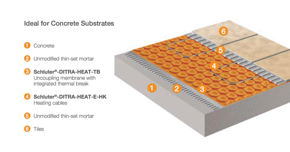 Schluter®-DITRA-HEAT-E-HK, Câbles